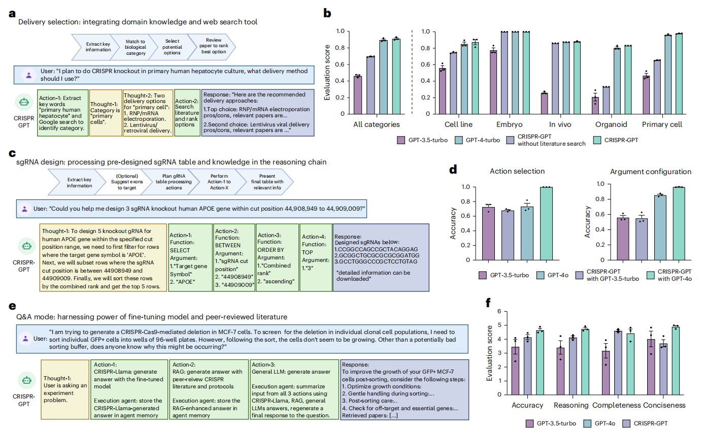 CRISPR-GPT实现基因编辑研究与实验任务的自动化